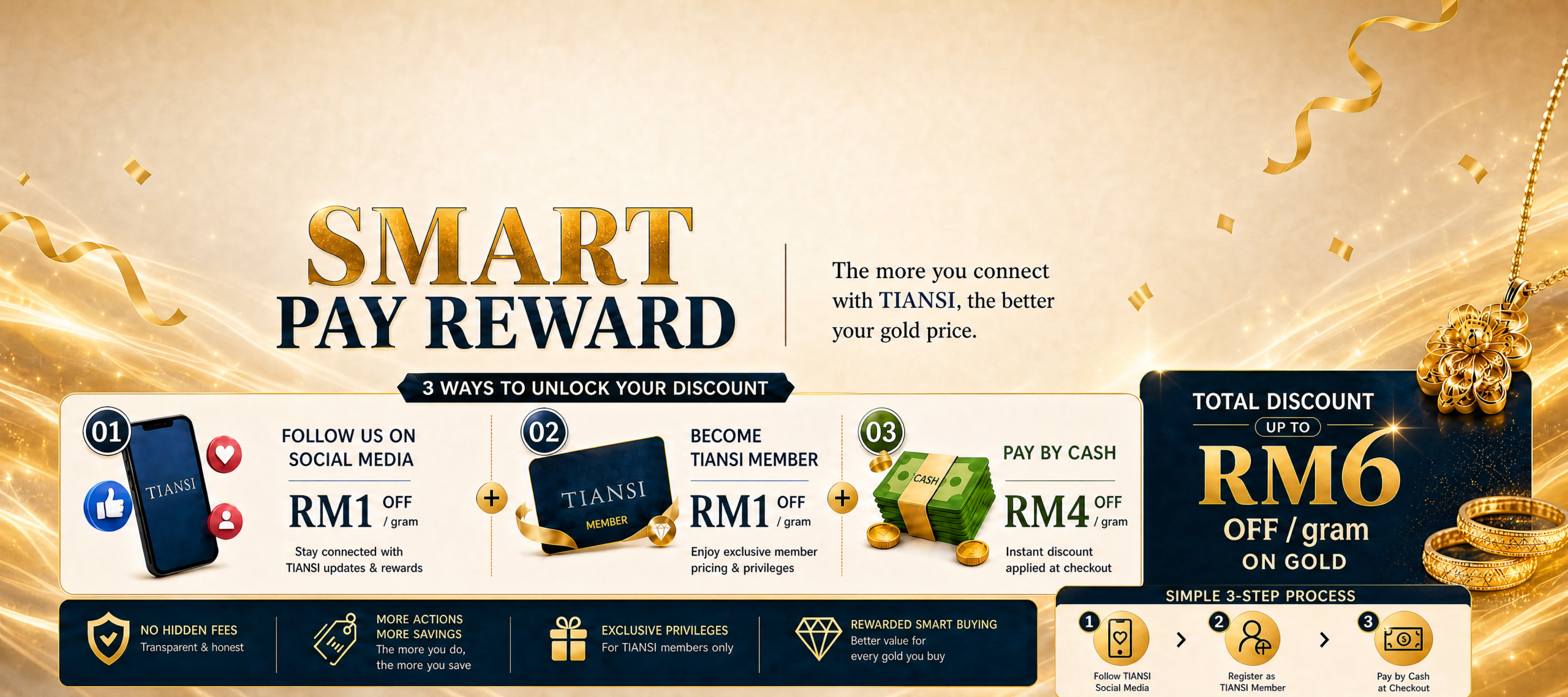 Smart Pay Reward Website